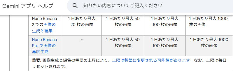 Nano Banana 2の一日あたりの上限が表示される。