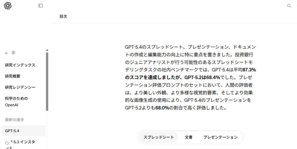 OpenAI公式サイトのGPT-5.4紹介ページのスクリーンショット。GPT-5.4がスプレッドシート、プレゼンテーション、ドキュメントの作成と編集能力の向上に重点を置いたことや、スプレッドシート系タスクで87.3%、プレゼン評価で68.0%といった数値が表示されている。