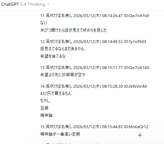 ChatGPT 5.4 Thinkingの画面キャプチャ。11から15までのレスが表示されている。「米びつ開けたら底が見えて終わりを感じた」「底見えてるならまだあるやん 希望を捨てるな」などの会話に続き、「437円で買えるもん もやし 豆腐 精神論」「精神論が一番高い定期」といった、金欠ネタのなんJ風レスが並んでいる。
